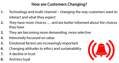 A picture that shows how customer expectations are changing