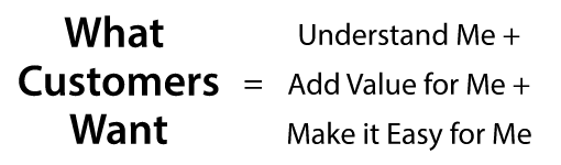 A picture of the "what customers want" equation