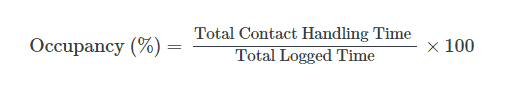 Image showing occupancy formula