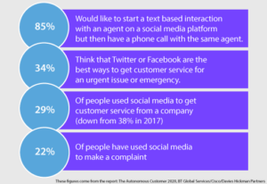 The Top 10 Trends in Digital Customer Engagement