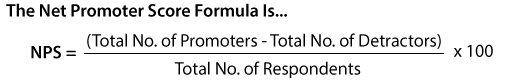 A picture of the NPS formula