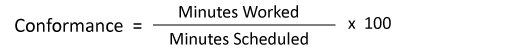 The conformance equation: Conformance Rate = (Minutes Worked ÷ Minutes Scheduled) × 100