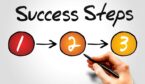 A picture of the words Success Steps and number 1 to 3 in circles