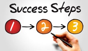 A picture of the words Success Steps and number 1 to 3 in circles