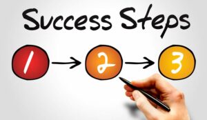 A picture of the words Success Steps and number 1 to 3 in circles