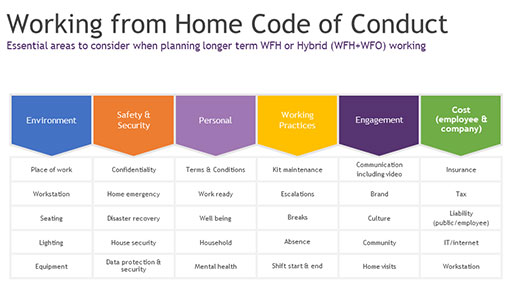 An example of what to include in a remote working code of conduct