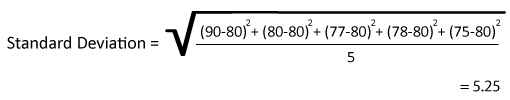 The standard deviation formula result