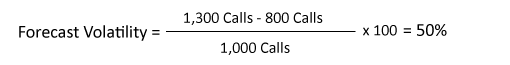 An equation showing an the results of a forecast volatility sum