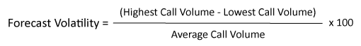 An equation for forecast volatility