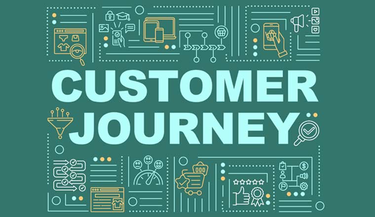 A picture of a customer journey infographic