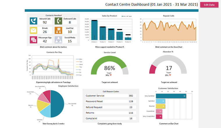 free-excel-call-center-dashboard-templates-printable-templates