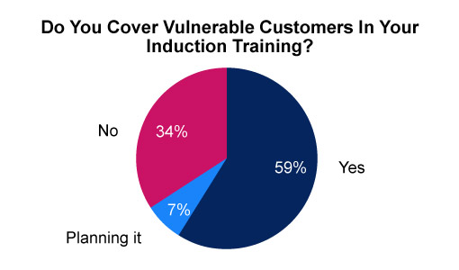 Survey Pie Chart 