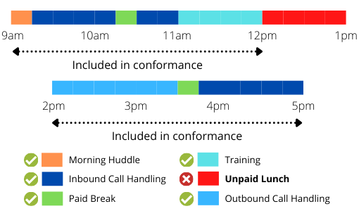 A Conformance Diagram