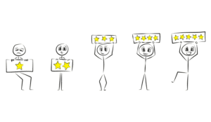 A picture of five stick people holding service rating stars above their heads