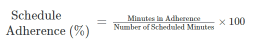 Formula for Schedule Adherence