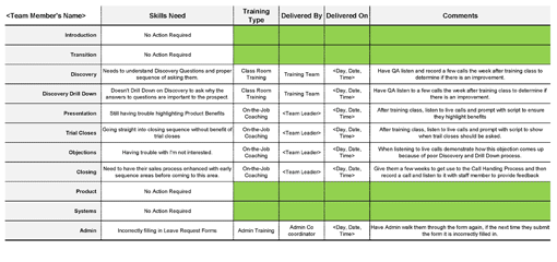 An image of a team member coaching plan