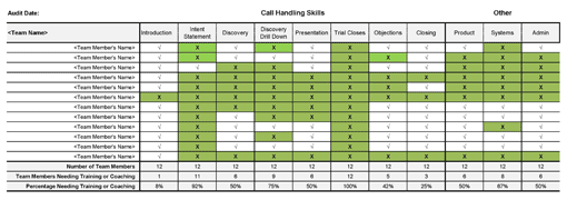 Image showing a skills audit template