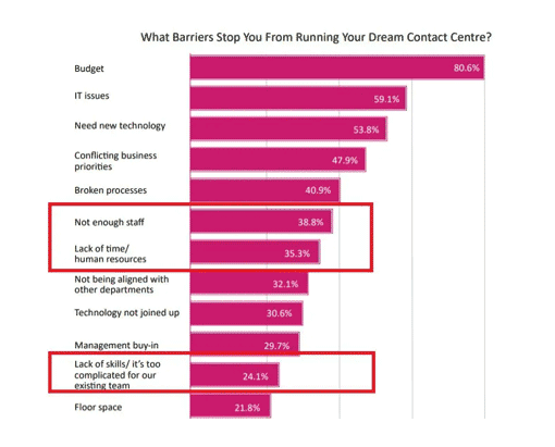 CCH survey graph