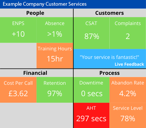 An Example of a balanced scorecard