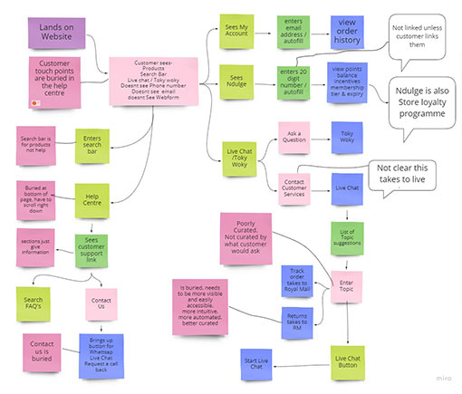 An example of a high level customer journey map