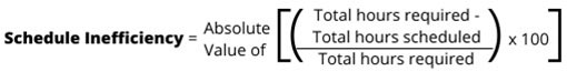 Image showing schedule inefficiency formula