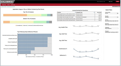 Calabrio Process Improvement Dashboard