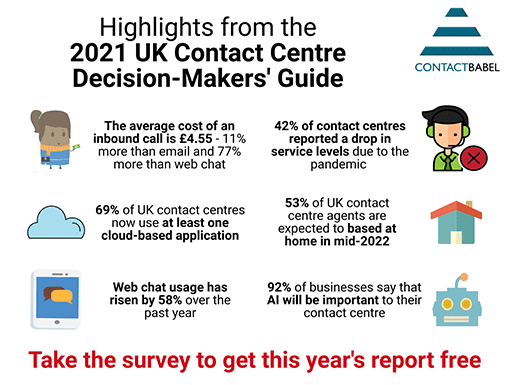 UK CC DMG 2022 infographic