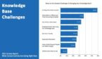 2021 CCH Survey Results Knowledge Base Challenges