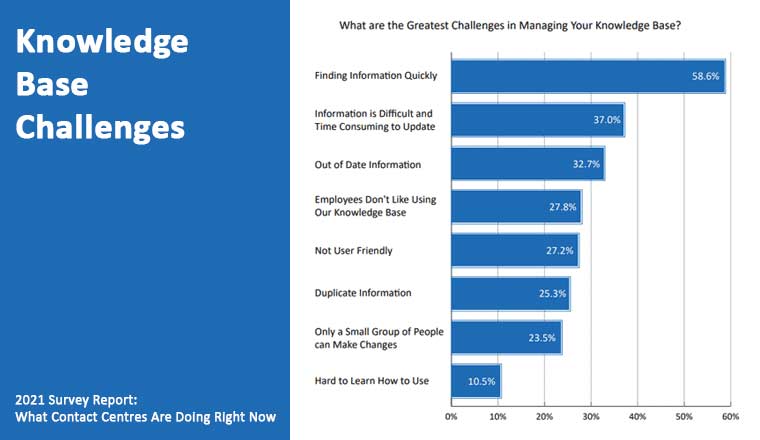 2021 CCH Survey Results Knowledge Base Challenges