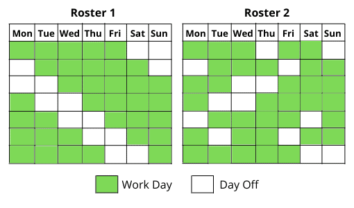 An image showing an example of rotational rosters