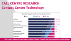 Survey 2021 Contact Centre Technology