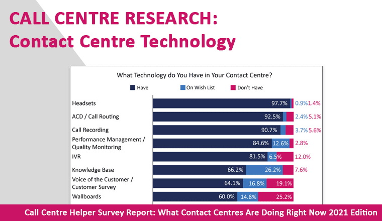 Survey 2021 Contact Centre Technology