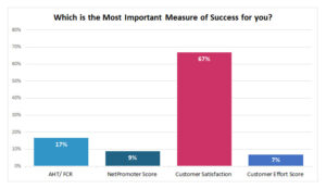 Most Important Measure of Success