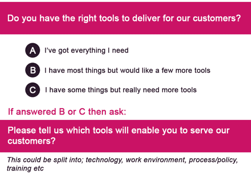 Right Tools questions graphic