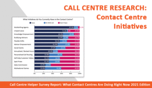 Contact Centre Initiatives
