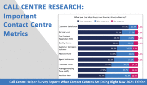 Important Contact Centre metrics