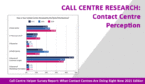 Contact Centre Perception