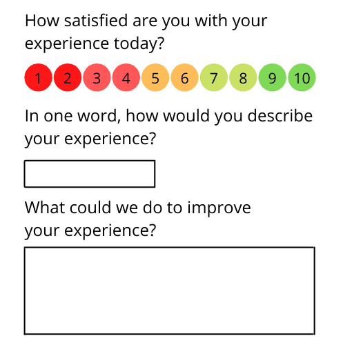 An example of a CSAT survey