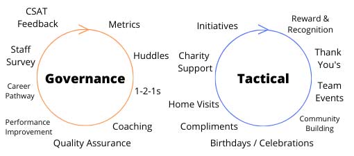 Culture Community Factors graphic