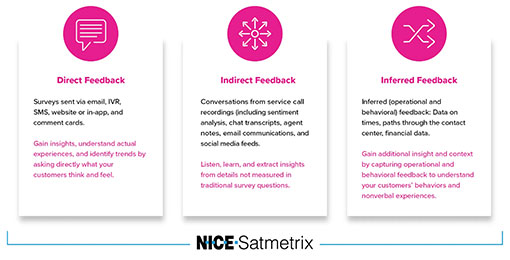 Diagram by NICE Satmetrix explaining different feedback methods