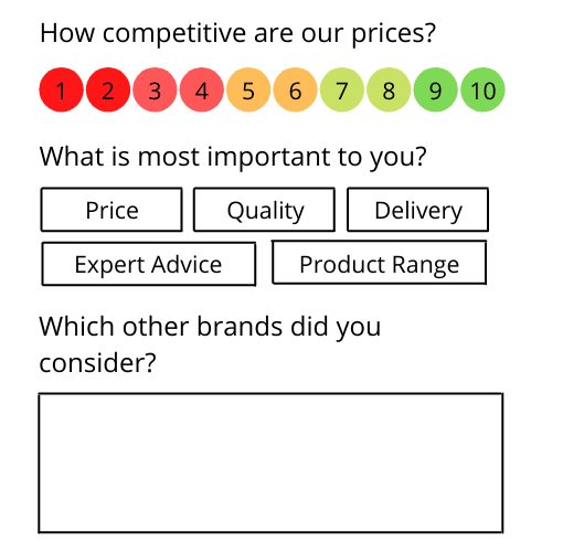 An example of a customer research survey