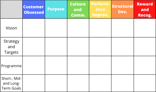 Employee Engagement Matrix