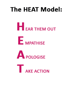 HEAT Model of Customer Engagement