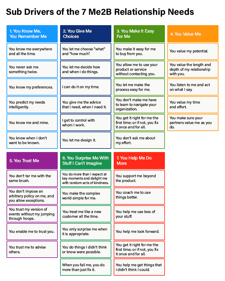 Based on Your Customer Rules! Delivering the Me2B Experiences That Today's Customers Demand; Bill Price & David Jaffe, Wiley/Jossey-Bass, 1 December 2014