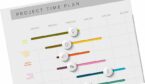 Project Time Plan