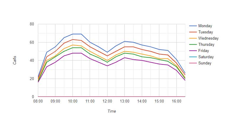 Weekly Capacity Plan