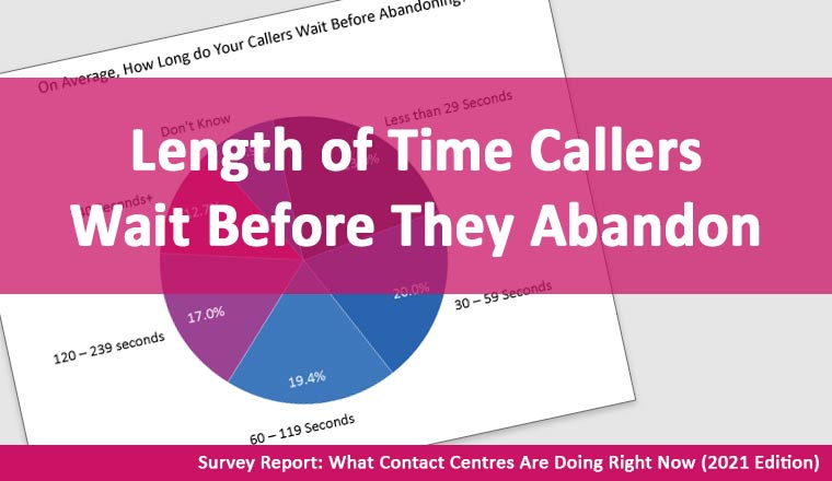 On Average How Long do Your Callers Wait Before Abandoning?
