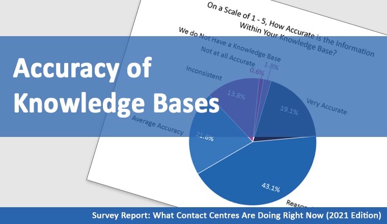 On a Scale of 1 - 5, How Accurate is the Information Within Your Knowledge Base?