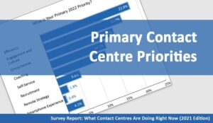 What is Your Primary 2022 Priority?