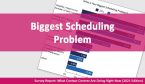 What is Your Biggest Scheduling Problem?
